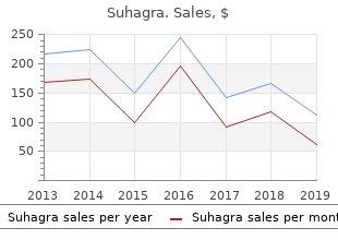 cheapest generic suhagra uk