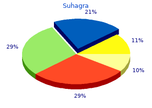 cheap suhagra line