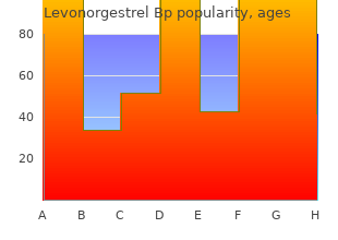 cheap 0.18 mg levonorgestrel