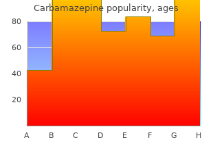 safe 100 mg carbamazepine