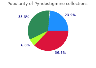 buy cheap pyridostigmine 60 mg line
