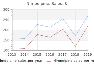 discount nimodipine 30 mg without a prescription