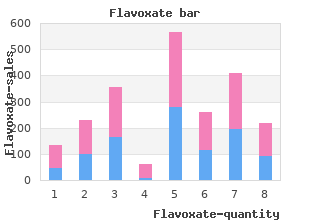 quality 200 mg flavoxate