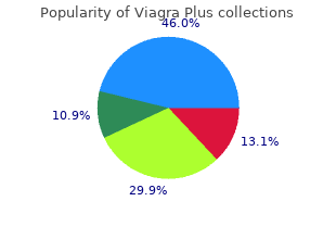 buy viagra plus 400 mg fast delivery