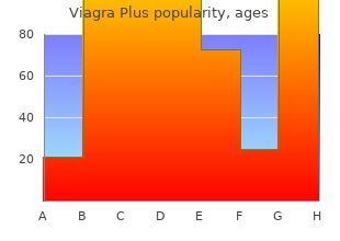 discount viagra plus 400 mg without prescription