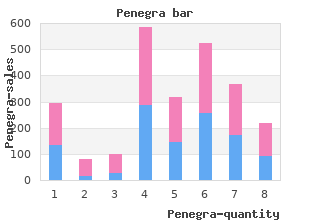 purchase cheapest penegra
