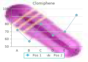 buy cheap clomiphene 25mg on line