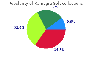 order 100 mg kamagra soft amex