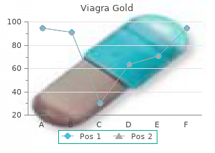 buy viagra gold 800mg without a prescription