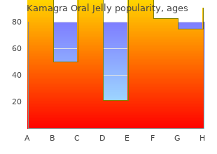 cheap kamagra oral jelly 100 mg visa