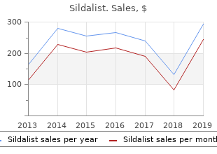 order sildalist now