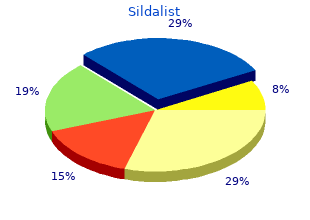 cheap sildalist 120mg otc