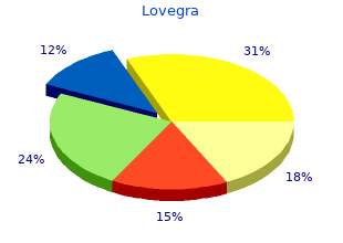 buy generic lovegra canada
