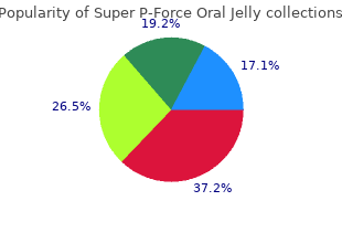 160 mg super p-force oral jelly with amex