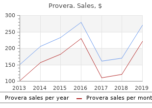 order cheap provera