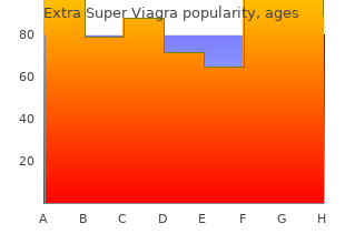 purchase extra super viagra from india