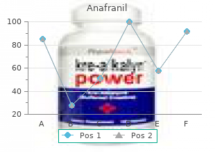 buy anafranil toronto