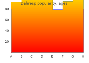 best purchase daliresp
