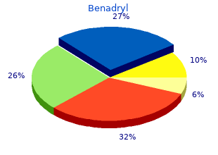 benadryl 25 mg free shipping
