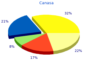 purchase canasa in india