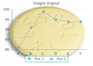 purchase viagra vigour online from canada