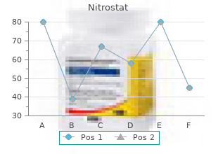 2.6 mg nitrostat otc