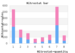 buy generic nitrostat canada