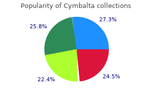 order cymbalta mastercard