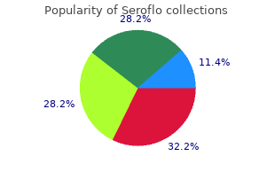 purchase seroflo amex