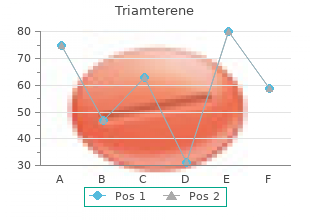 discount triamterene online visa