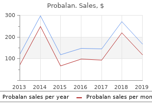 500 mg probalan