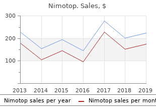 buy nimotop once a day