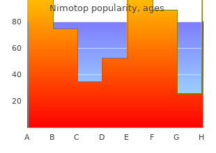 cheap nimotop online