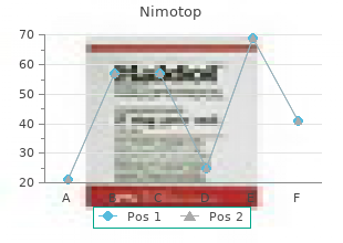 order nimotop with american express