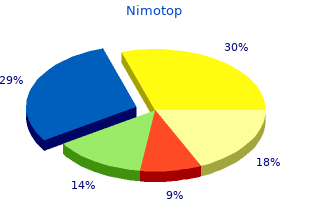 discount nimotop 30mg overnight delivery