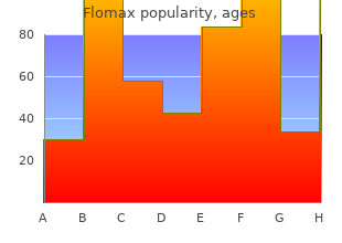 buy flomax paypal