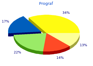 purchase prograf toronto