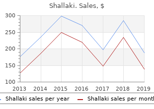 shallaki 60caps overnight delivery