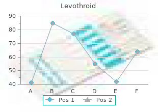 cheap levothroid 100mcg fast delivery