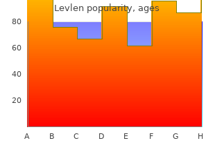 cheap 0.15 mg levlen visa