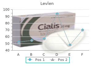 buy discount levlen 0.15mg on line