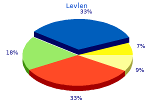 buy levlen uk