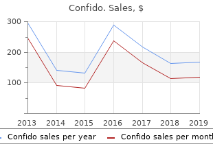 purchase generic confido line