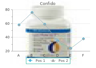 buy confido 60caps visa