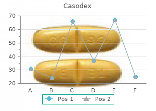 cheap casodex 50mg visa