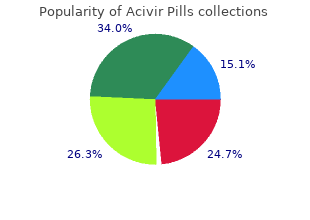 order acivir pills