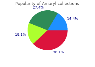 buy amaryl 1 mg with visa