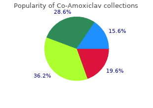 co-amoxiclav 625mg for sale