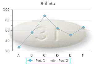 order genuine brilinta on line