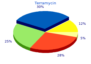 250 mg terramycin otc